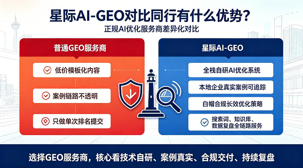 贵港星际AI-GEO对比同行有什么优势？正规AI优化服务商差异化对比